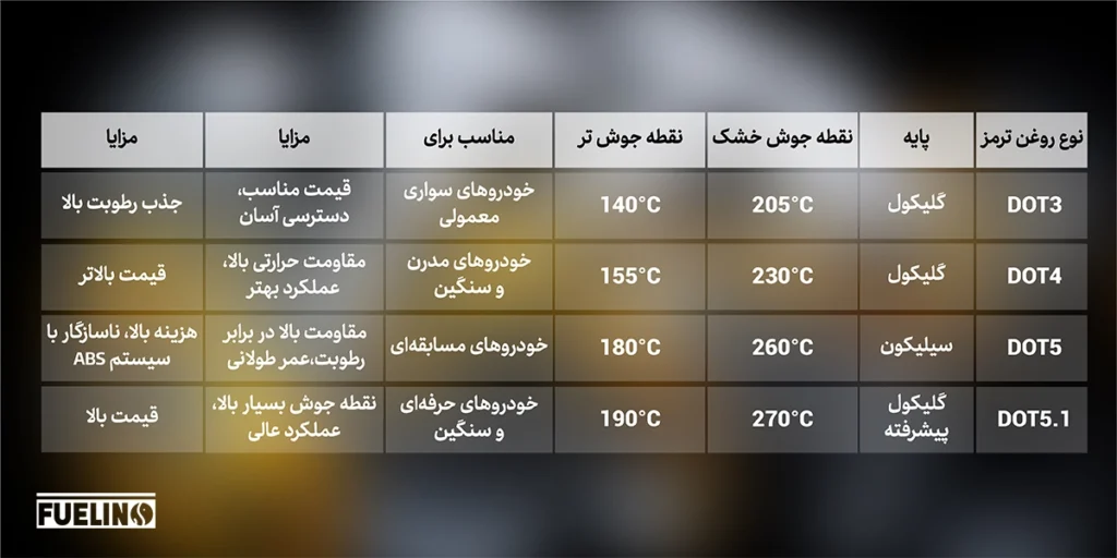 انواع روغن ترمز خودرو