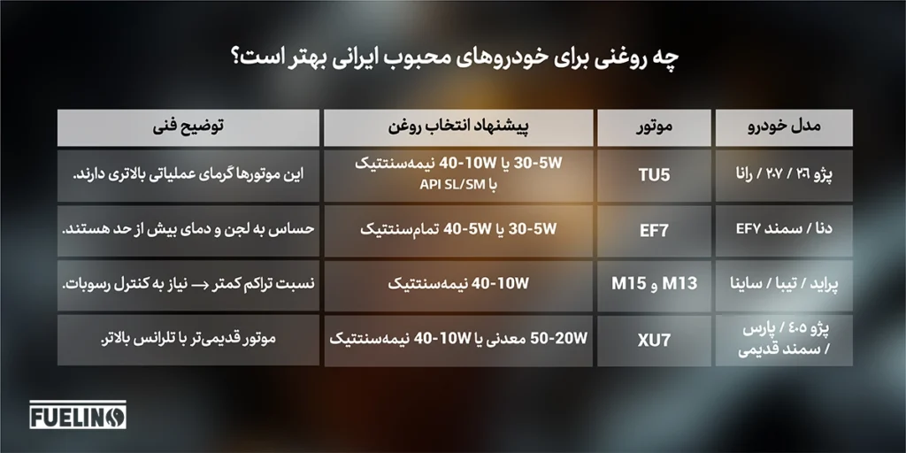 روغن موتور خودروهای ایرانی