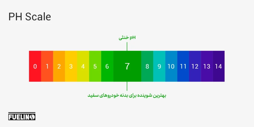 بهترین شوینده بدنه خودروی سفید