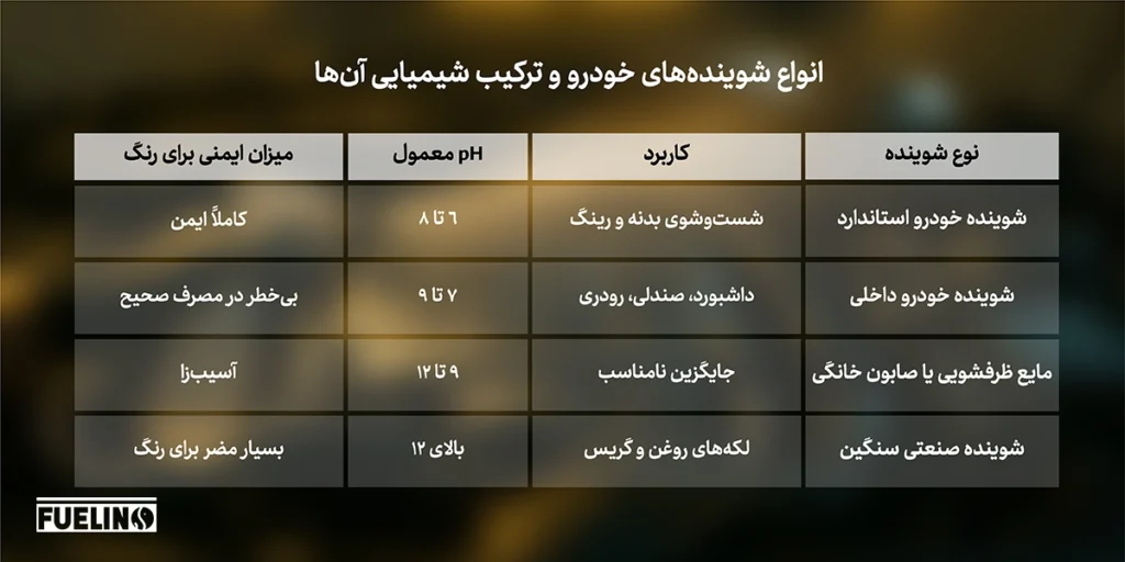 انواع شوینده های خودرو