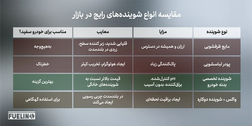 انواع شوینده خودرو سفید